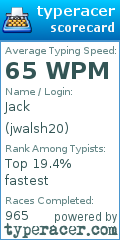 Scorecard for user jwalsh20