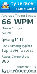 Scorecard for user jwang111