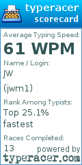 Scorecard for user jwm1