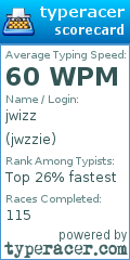 Scorecard for user jwzzie