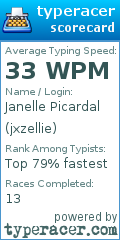 Scorecard for user jxzellie