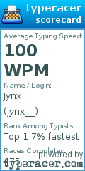Scorecard for user jynx__