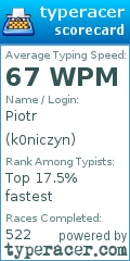 Scorecard for user k0niczyn