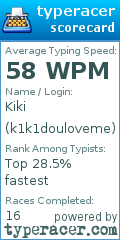 Scorecard for user k1k1douloveme