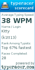 Scorecard for user k1tt13