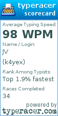 Scorecard for user k4yex