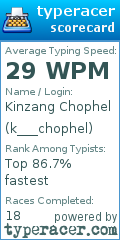 Scorecard for user k___chophel
