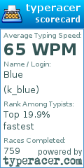 Scorecard for user k_blue