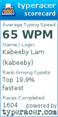 Scorecard for user kabeeby
