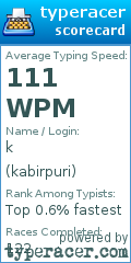 Scorecard for user kabirpuri