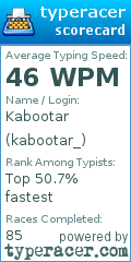 Scorecard for user kabootar_