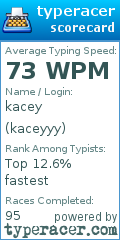 Scorecard for user kaceyyy
