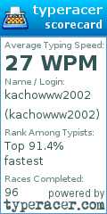 Scorecard for user kachowww2002