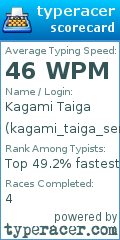 Scorecard for user kagami_taiga_senpai