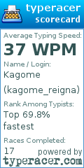 Scorecard for user kagome_reigna