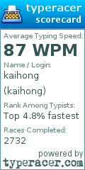 Scorecard for user kaihong