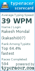 Scorecard for user kakashi007