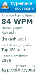 Scorecard for user kakashi285