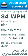 Scorecard for user kakashirero