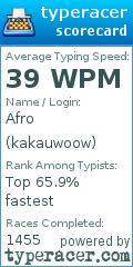 Scorecard for user kakauwoow