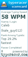 Scorecard for user kale_guy012