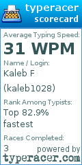 Scorecard for user kaleb1028
