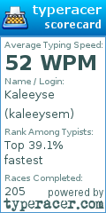 Scorecard for user kaleeysem