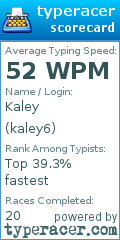 Scorecard for user kaley6