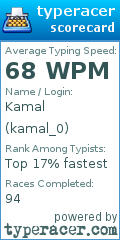 Scorecard for user kamal_0