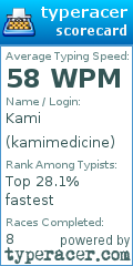 Scorecard for user kamimedicine