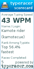 Scorecard for user kamotecue