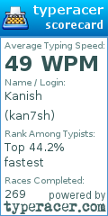 Scorecard for user kan7sh