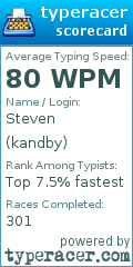 Scorecard for user kandby
