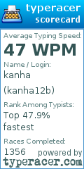 Scorecard for user kanha12b