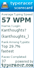 Scorecard for user kanthoughts_