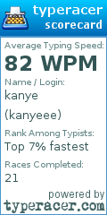 Scorecard for user kanyeee