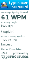 Scorecard for user kapitijn