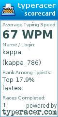 Scorecard for user kappa_786