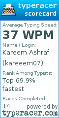 Scorecard for user kareeem07