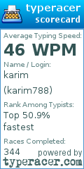 Scorecard for user karim788