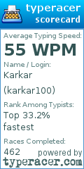 Scorecard for user karkar100