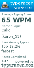 Scorecard for user karon_55