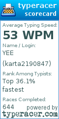 Scorecard for user karta2190847
