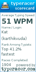 Scorecard for user karthikvuda