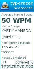 Scorecard for user kartik_12