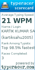 Scorecard for user kartiksahu2005