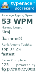 Scorecard for user kashmir9