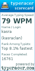 Scorecard for user kasraclan