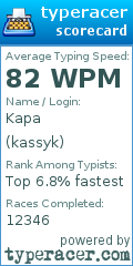Scorecard for user kassyk