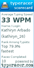 Scorecard for user kathiryn_26